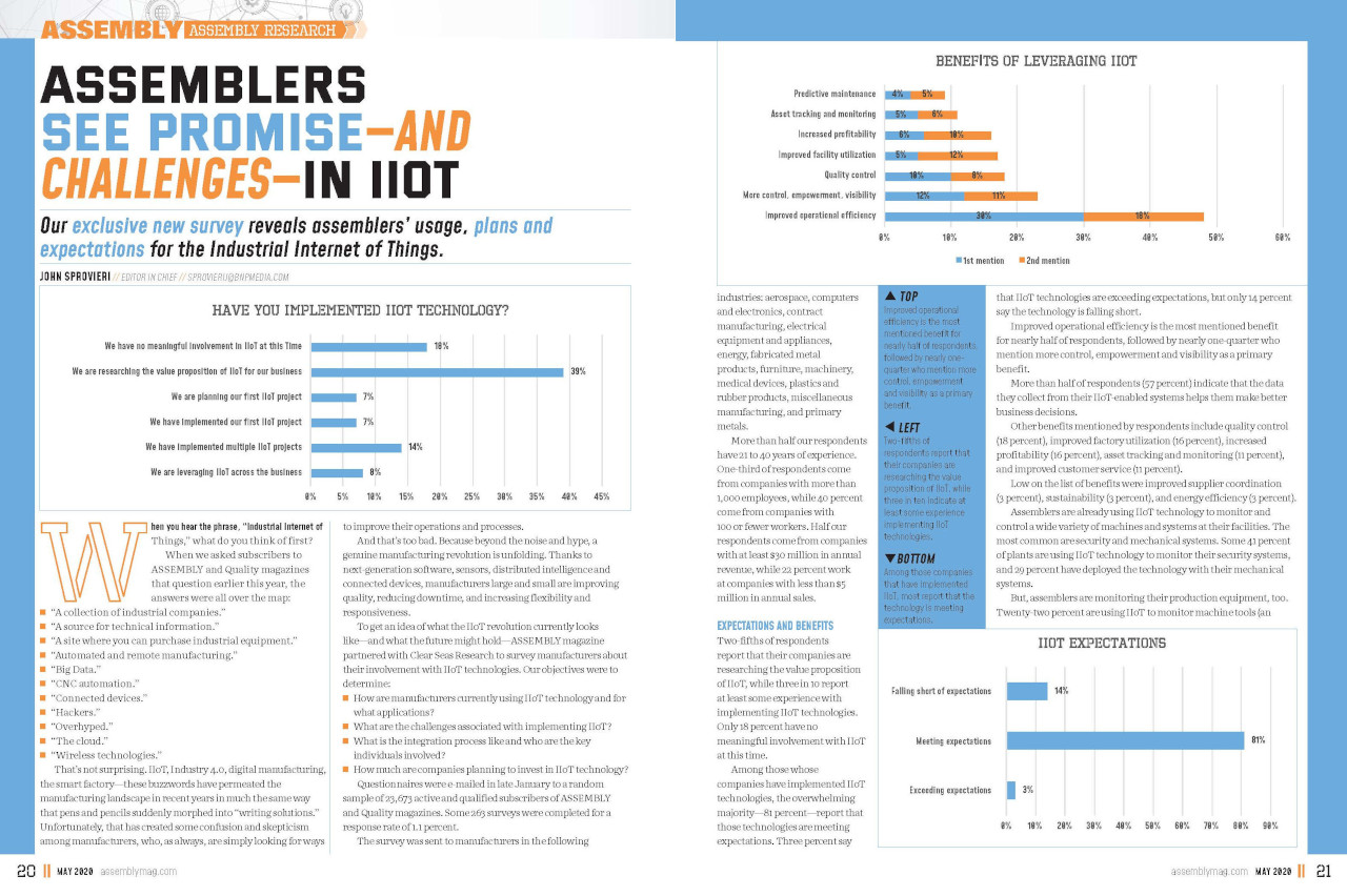 factory of the future 0520